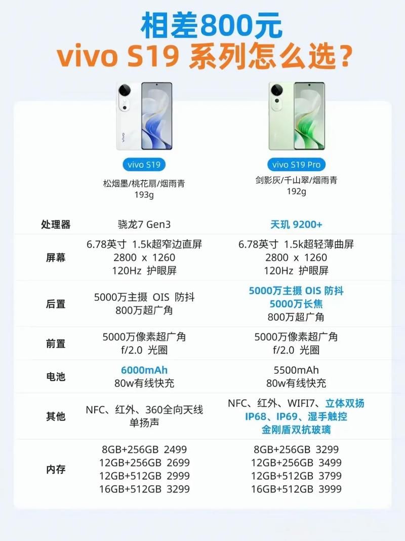 oppo s19和s18对比哪个好看完就知道