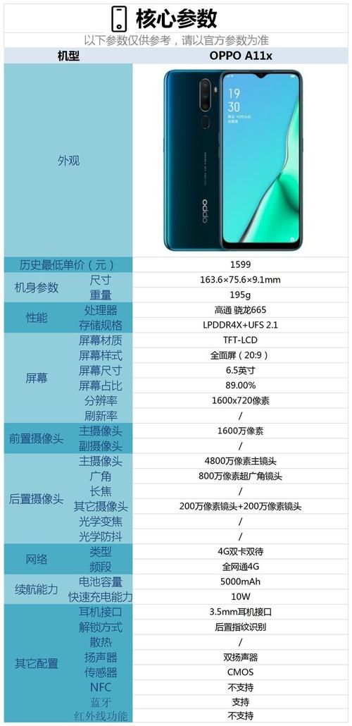 oppoa125参数配置详情价格及上市时间全解析