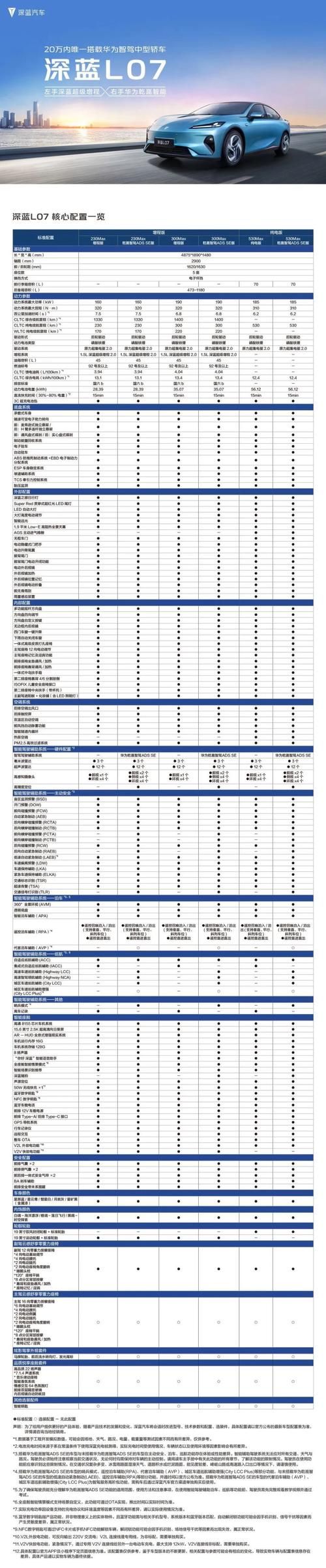 oppoa125参数配置详情价格及上市时间全解析