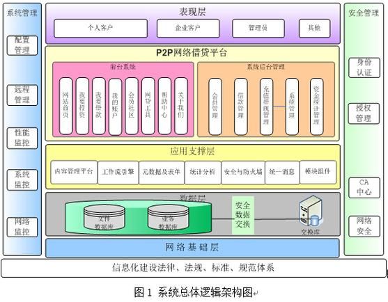 p2p网络管理员常见问题解答 新手必看攻略