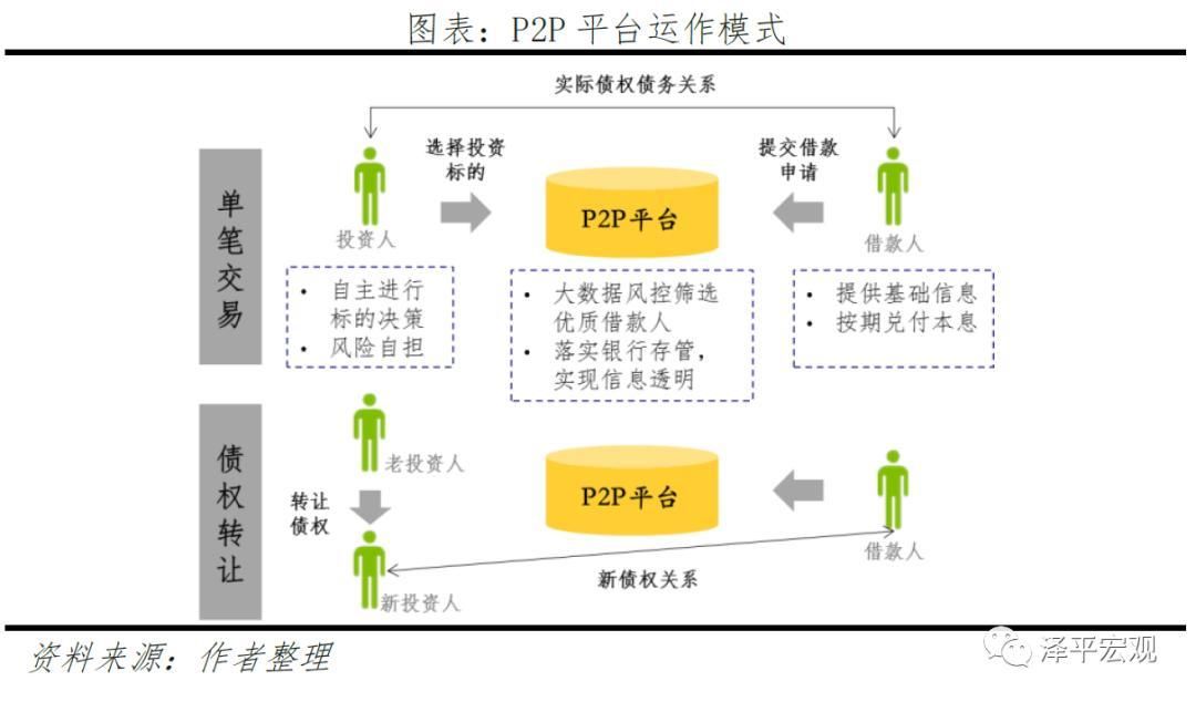p2p网络管理员常见问题解答 新手必看攻略