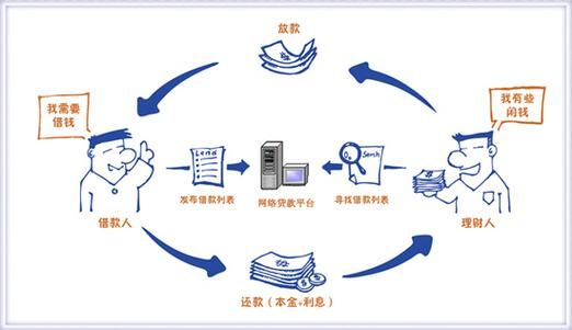 p2p网络管理员常见问题解答 新手必看攻略