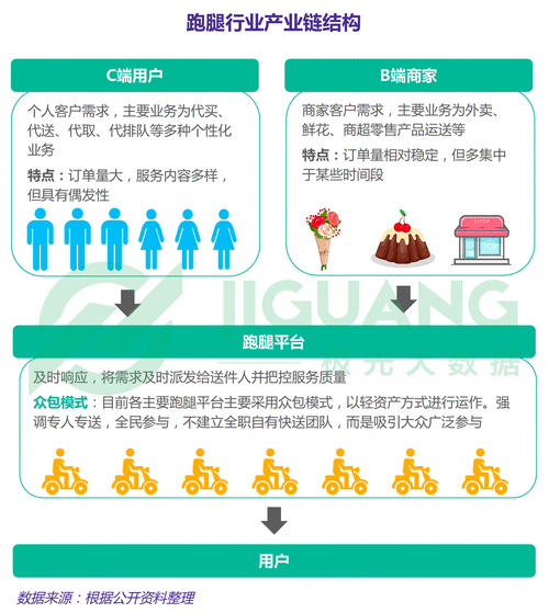 pp加速器怎么用 简单几步教你快速上手
