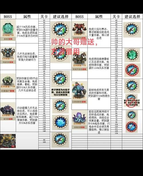 psp恶魔城月下boss打法 轻松击败全boss攻略