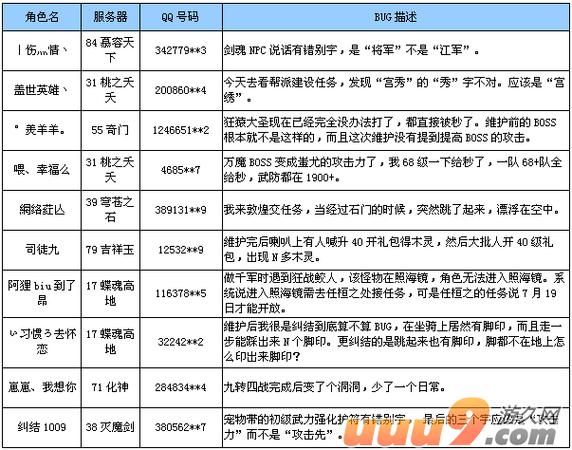 QQ仙侠传好玩吗 老玩家分享真实游戏体验
