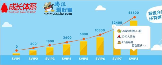 qq会员东珈ab特权有哪些值得开通吗实测分享