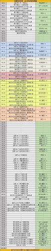 qq炫舞沙滩贝壳任务怎么做 完成攻略一览