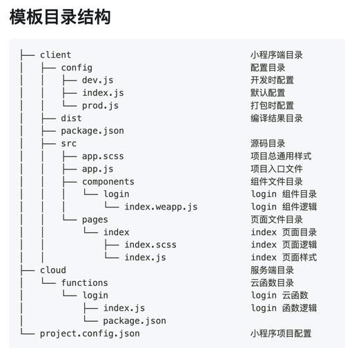 qq空间导航代码有哪些 这些实用代码快收藏