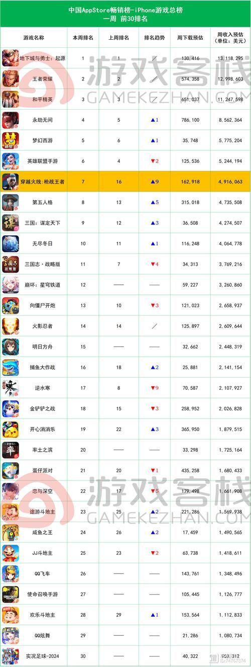 qq网络游戏大全排行榜 当前最火的游戏都在这里