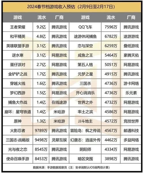 qq网络游戏大全排行榜 当前最火的游戏都在这里