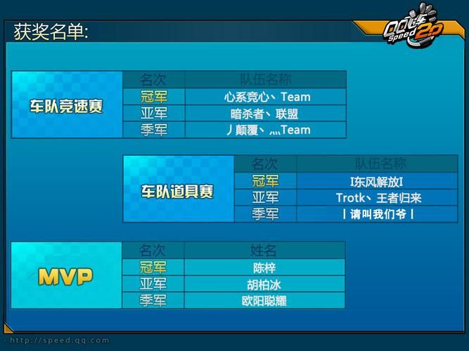 qq飞车上官高仁厉害吗 技能属性全面解析