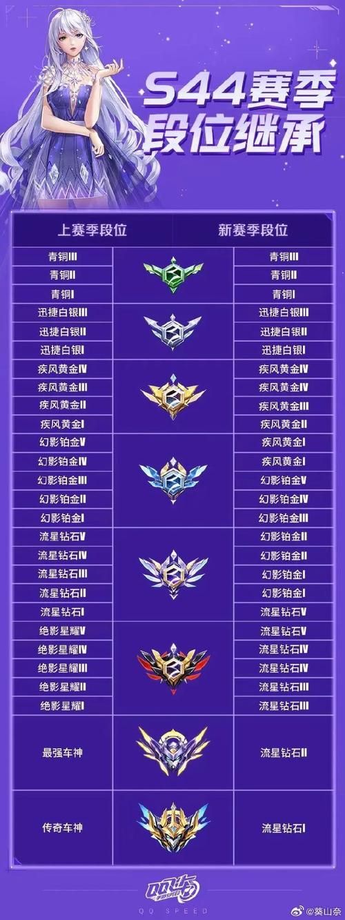qq飞车同城交友必备指南 轻松结识志同道合车友
