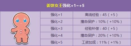 qq飞车怎么刷级轻松 老玩家教你三天满级
