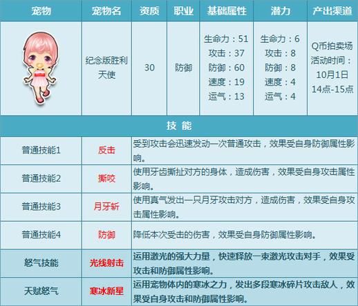 qq飞车白羊萝莉值得入手吗 性价比全面评测