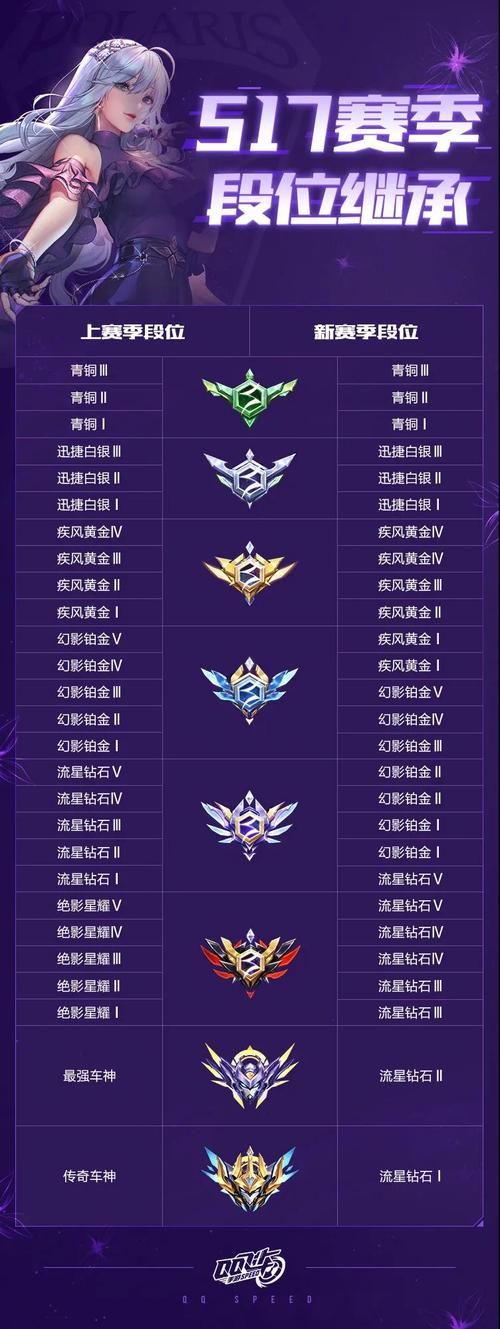 qq飞车车队头衔怎么获得 教你快速提升车队等级