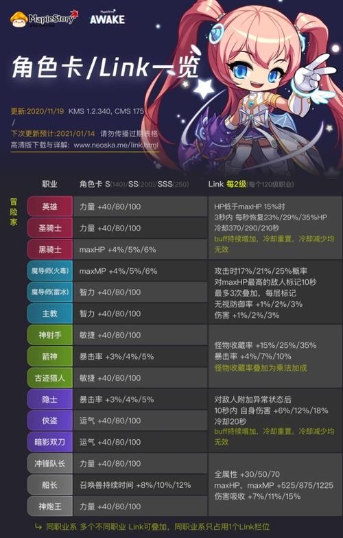 qq飞车银魂斗士怎么获得 最新获取方法分享