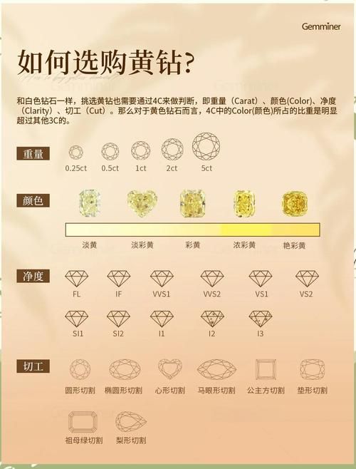 qq黄钻升级要多久 黄钻等级提升时间解析