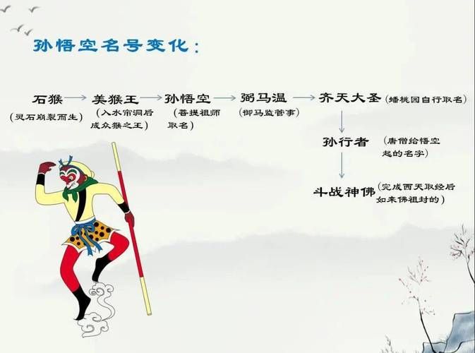q宠大乐斗俊猴王进化指南 从初级到终极的成长路线