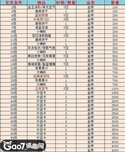 q宠大乐斗斗神塔奖励一览 通关能拿什么好东西