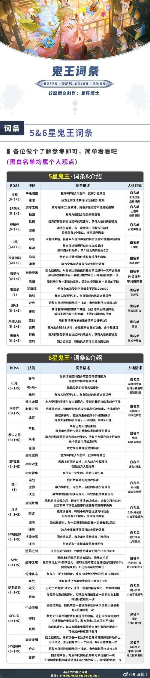 q宠大乐斗鹤笔翁技能解析 新手必看攻略