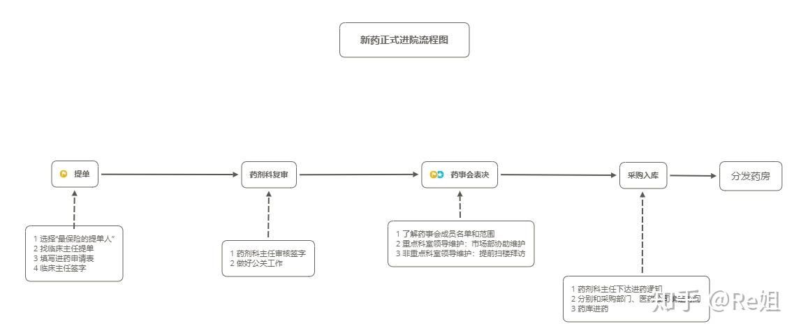 re管理器怎么用 新手必看详细使用教程