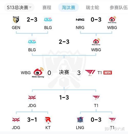 S11世界赛分组出炉谁将迎战强敌引热议