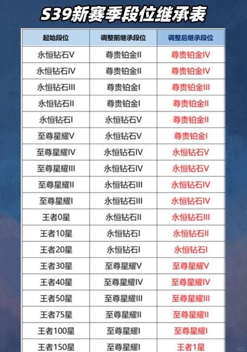 S2什么时候结束 官方赛季结束日期公布