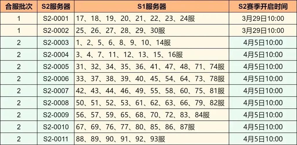 S2什么时候结束 官方赛季结束日期公布