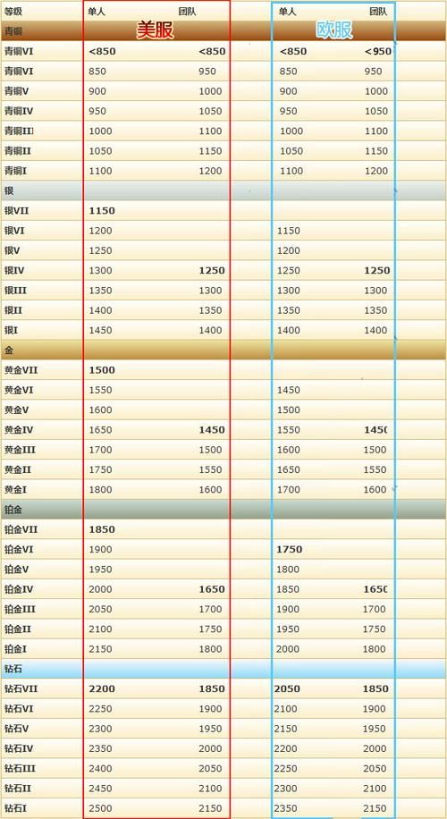 S2什么时候结束 官方赛季结束日期公布