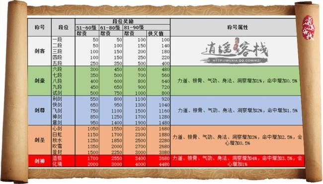 s3赛季结束奖励什么时候发 发放时间最新消息