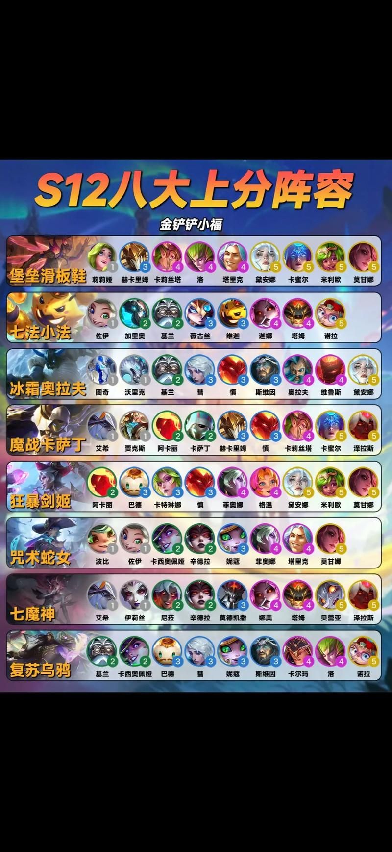 s4云顶之弈阵容推荐 这几个强势组合轻松上分