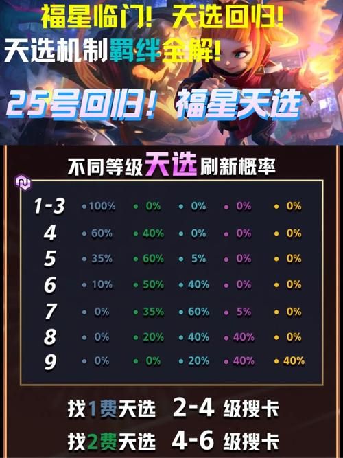 s4赛季开启倒计时 最新情报抢先看