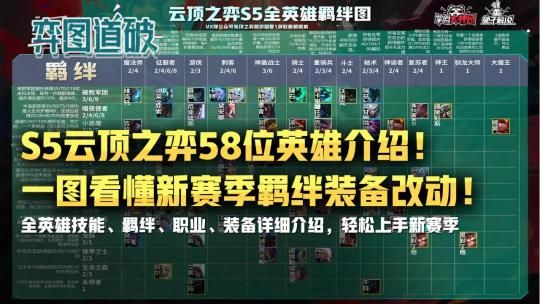s5什么时候结束 赛季具体结束时间揭晓