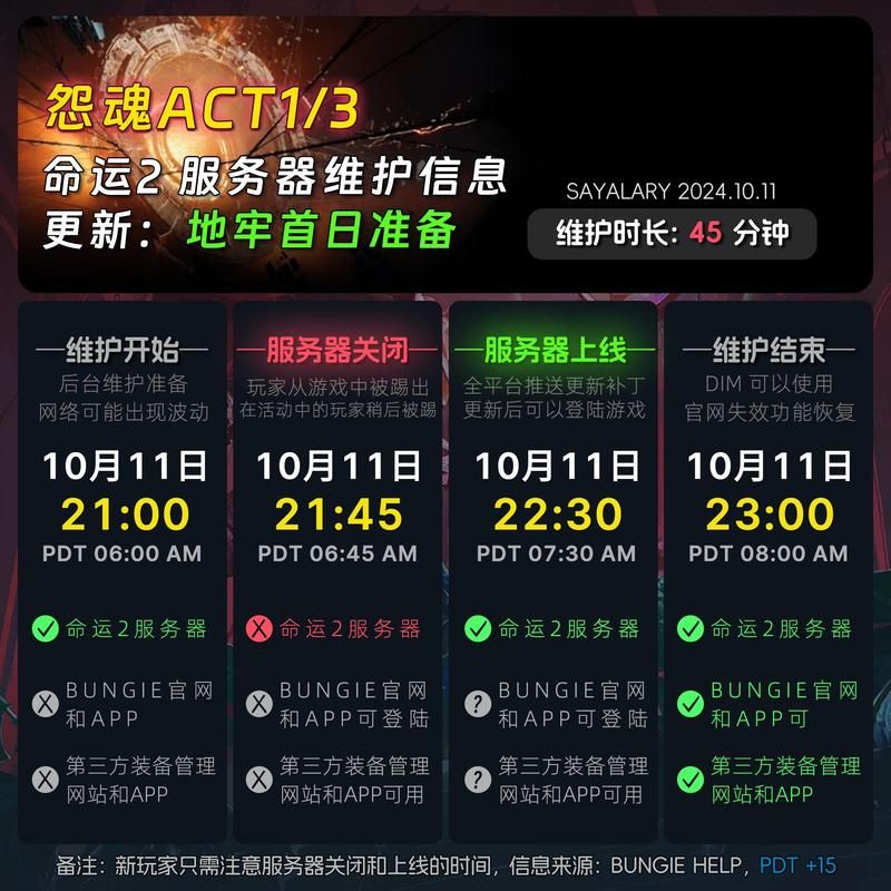 sd敢达ol官方服务器维护时间通知