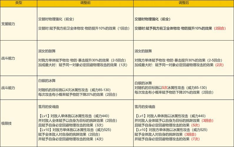 sd敢达ol官方服务器维护时间通知