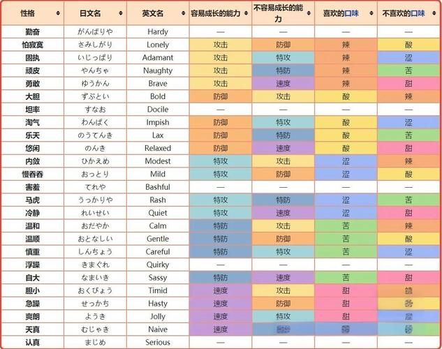 seer精灵大全最新精灵获取攻略分享