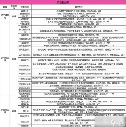 ss职业任务大全 高效升级必备攻略