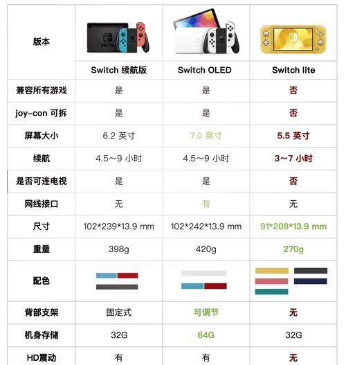 switch新款游戏机值得买吗 最新评测与购买建议