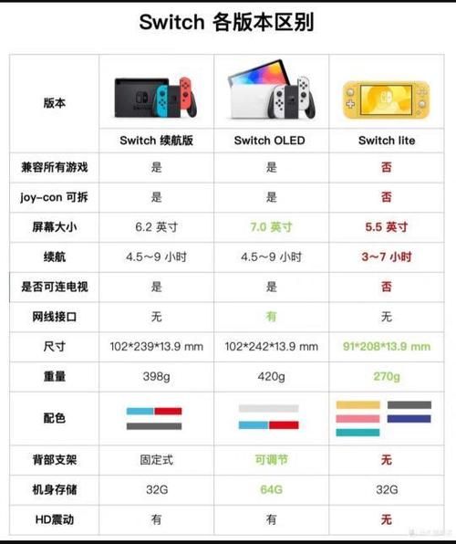 switch日版购买攻略教你如何避坑省钱