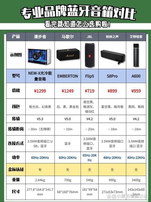 topsonic音响价格一览性价比高的选择
