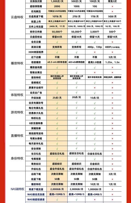 vipjr怎么样收费贵不贵课程性价比分析