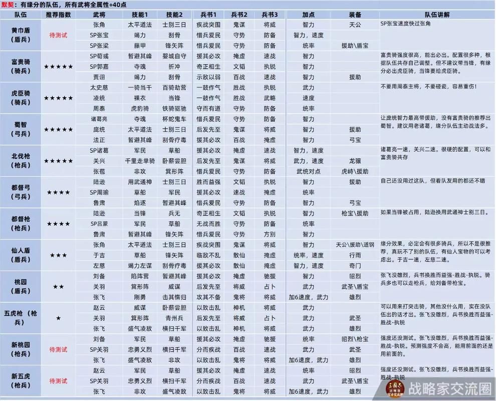 vs三国全图bt武将搭配最强阵容推荐