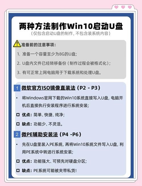 WIN98启动盘怎么用 详细使用步骤一看就会