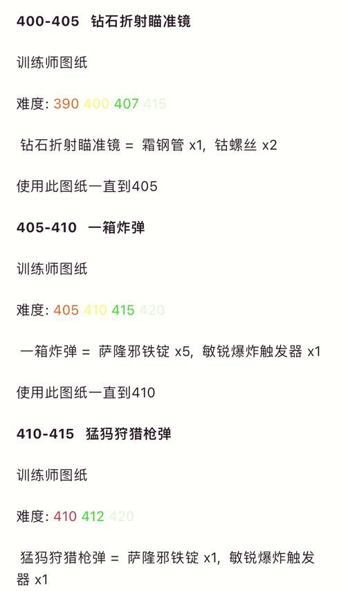 wow初级燃料学详解 燃料获取与使用全攻略