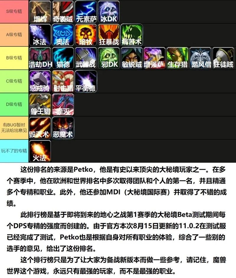 wow国服英雄榜常见问题 解答你的所有疑惑