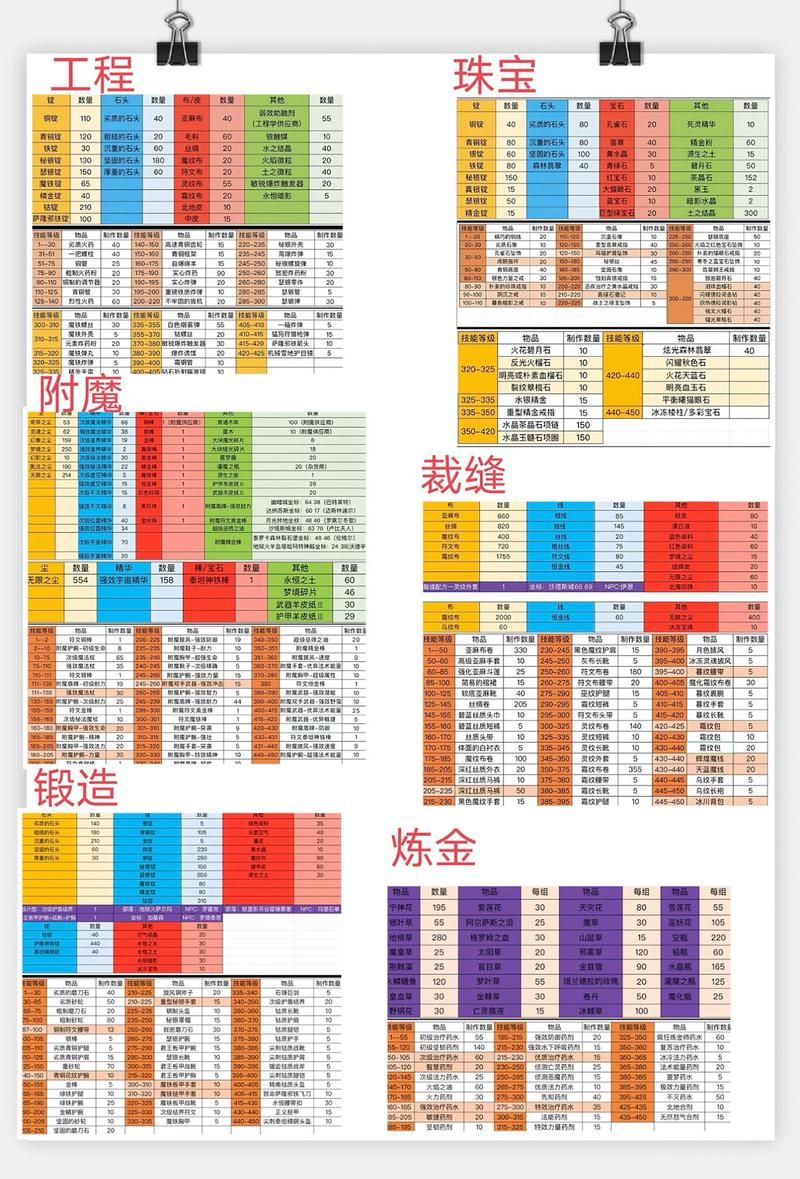 wow工程学攻略详解 部落与联盟专属工程学差异