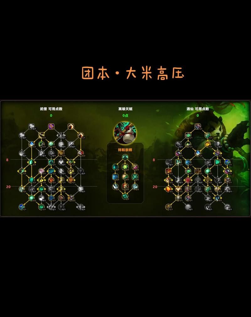 wow熊猫人天赋解析 武僧三系天赋优缺点对比