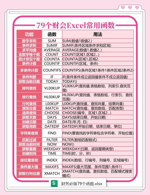 wps平均值公式步骤 教你一键算出平均数