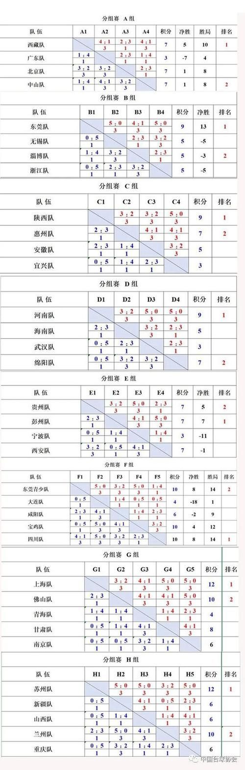 一文看懂S11小组赛积分规则与晋级条件