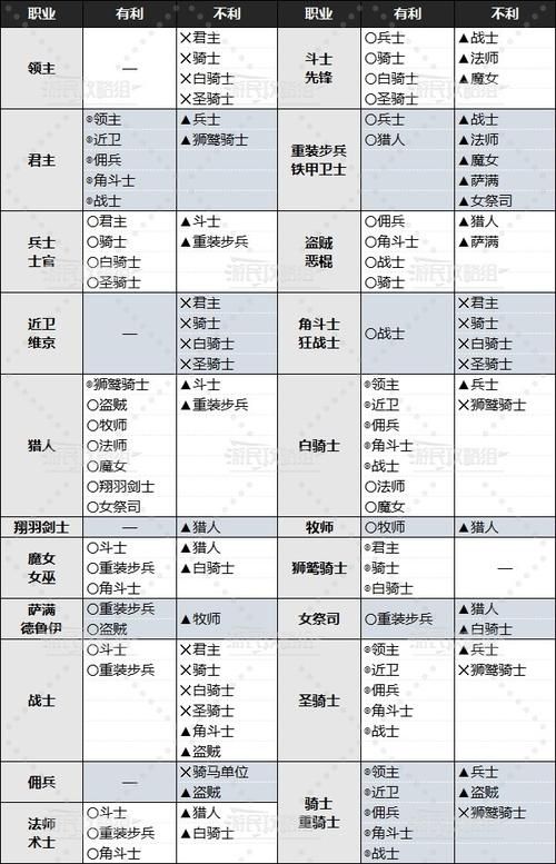 七雄争霸兵种相克全解析 轻松掌握各兵种克制关系